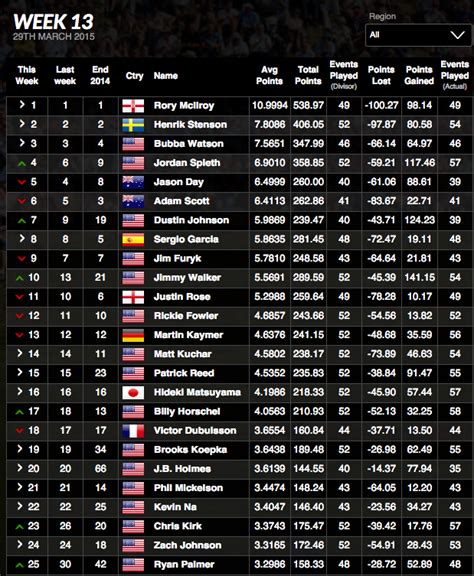 current world golf rankings 2024.